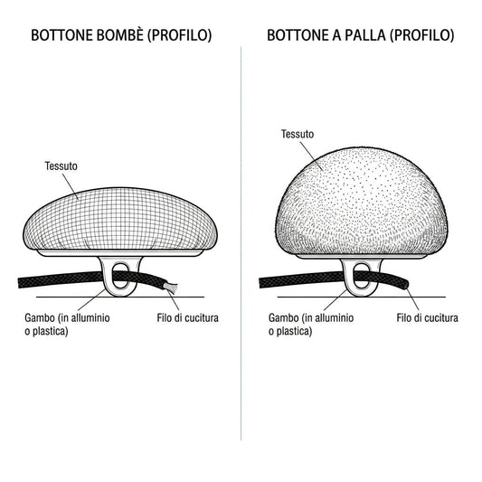 Bottoni Rivestiti Palla
